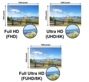 Concept Of display technology